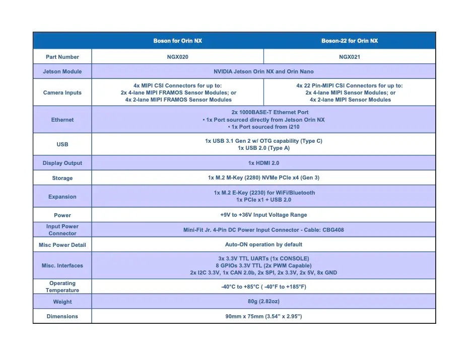 Connect Tech Boson Comparison Chart