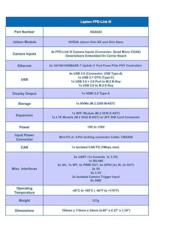 Connect Tech Lepton Feature Chart